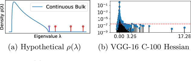 Figure 1 for Explaining the Adaptive Generalisation Gap