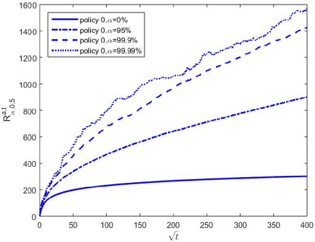 Figure 4 for Inventory Control Involving Unknown Demand of Discrete Nonperishable Items - Analysis of a Newsvendor-based Policy