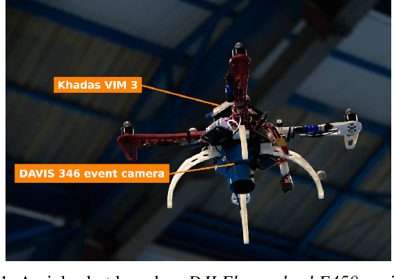 Figure 1 for ASAP: Adaptive Scheme for Asynchronous Processing of Event-based Vision Algorithms