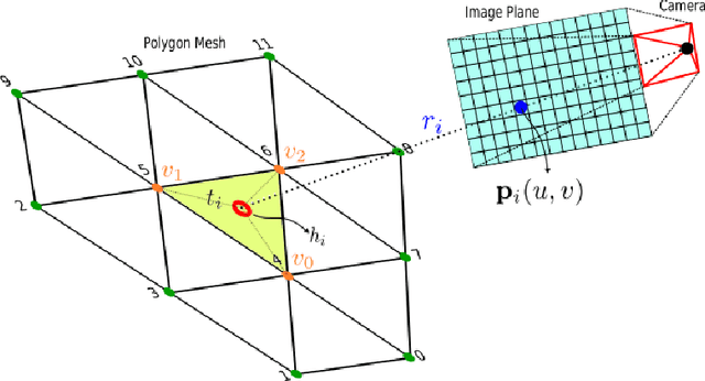 Figure 3 for Registration Techniques for Deformable Objects