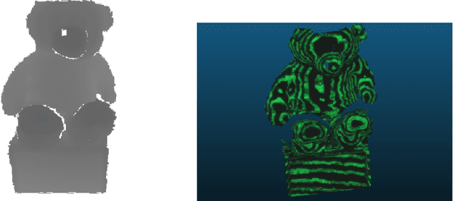 Figure 4 for Registration Techniques for Deformable Objects