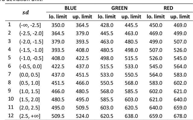 Figure 4 for Keeping it simple: Implementation and performance of the proto-principle of adaptation and learning in the language sciences