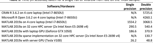 Figure 1 for Keeping it simple: Implementation and performance of the proto-principle of adaptation and learning in the language sciences