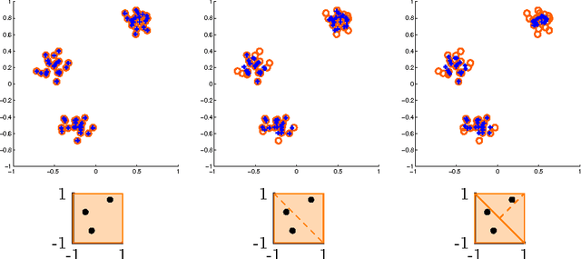 Figure 2 for Symmetry-free SDP Relaxations for Affine Subspace Clustering