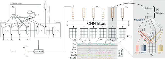 Figure 1 for Parsing Speech: A Neural Approach to Integrating Lexical and Acoustic-Prosodic Information
