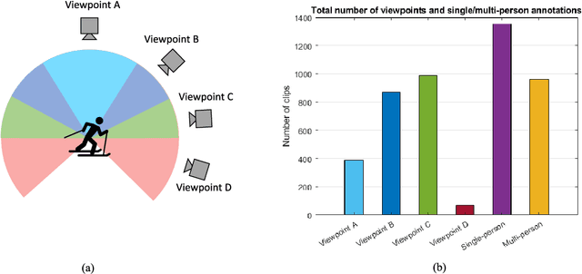 Figure 1 for A Multi-viewpoint Outdoor Dataset for Human Action Recognition