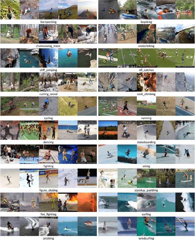 Figure 2 for A Multi-viewpoint Outdoor Dataset for Human Action Recognition