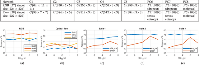 Figure 4 for A Multi-viewpoint Outdoor Dataset for Human Action Recognition
