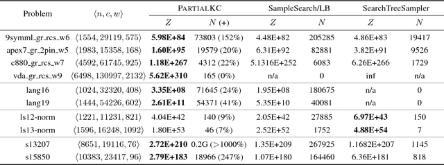 Figure 2 for Approximate Model Counting by Partial Knowledge Compilation