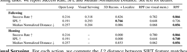 Figure 2 for Visual Memory for Robust Path Following