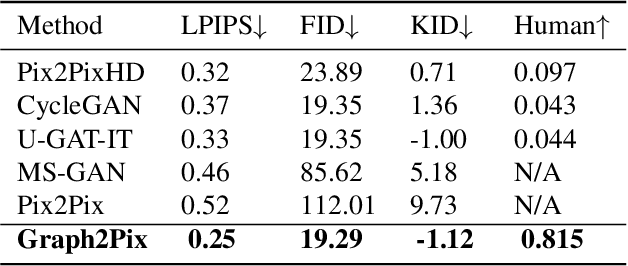 Figure 2 for Graph2Pix: A Graph-Based Image to Image Translation Framework
