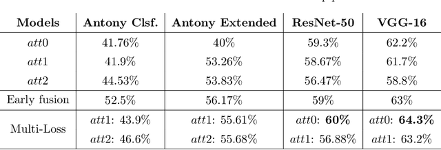 Figure 2 for Assessing Knee OA Severity with CNN attention-based end-to-end architectures