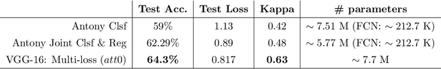 Figure 4 for Assessing Knee OA Severity with CNN attention-based end-to-end architectures