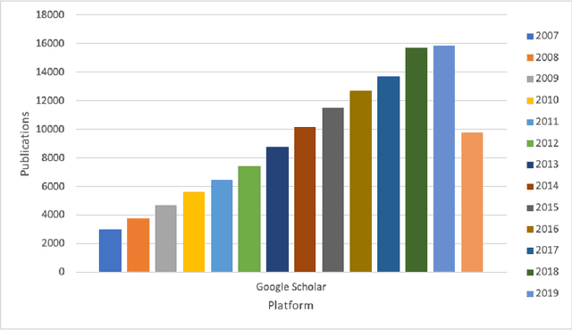 Figure 3 for A Survey of Machine Learning Techniques in Adversarial Image Forensics