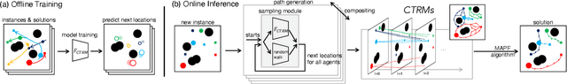 Figure 1 for CTRMs: Learning to Construct Cooperative Timed Roadmaps for Multi-agent Path Planning in Continuous Spaces