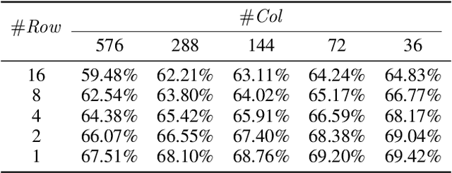 Figure 2 for PTQ-SL: Exploring the Sub-layerwise Post-training Quantization