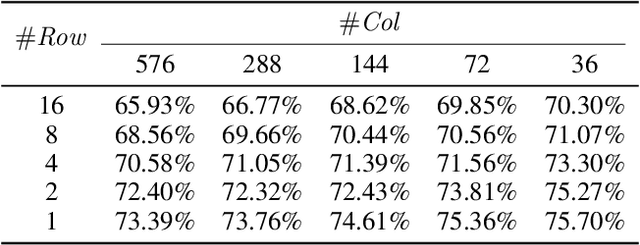 Figure 4 for PTQ-SL: Exploring the Sub-layerwise Post-training Quantization