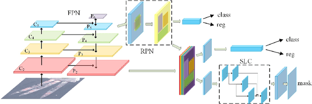 Figure 3 for Ship Instance Segmentation From Remote Sensing Images Using Sequence Local Context Module