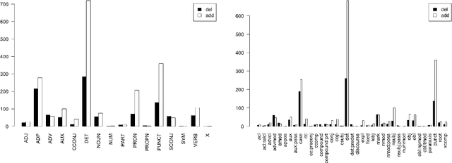 Figure 3 for Classifying Syntactic Errors in Learner Language