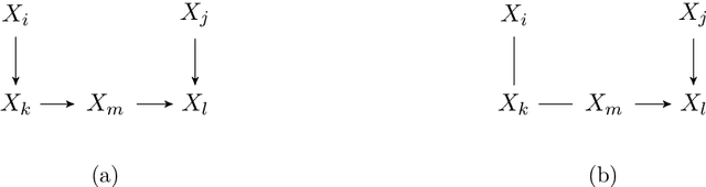 Figure 1 for Comparing the Performance of Graphical Structure Learning Algorithms with TETRAD