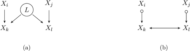 Figure 2 for Comparing the Performance of Graphical Structure Learning Algorithms with TETRAD