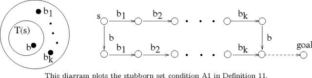 Figure 1 for Theory and Algorithms for Partial Order Based Reduction in Planning