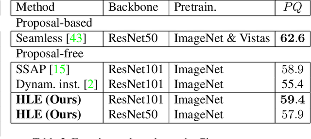 Figure 4 for Hierarchical Lovász Embeddings for Proposal-free Panoptic Segmentation