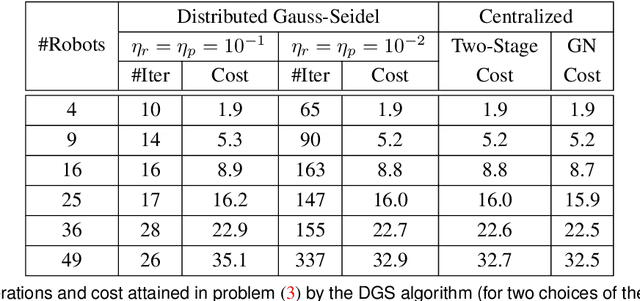 Figure 2 for Distributed Mapping with Privacy and Communication Constraints: Lightweight Algorithms and Object-based Models