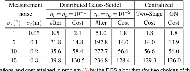 Figure 4 for Distributed Mapping with Privacy and Communication Constraints: Lightweight Algorithms and Object-based Models