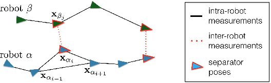 Figure 3 for Distributed Mapping with Privacy and Communication Constraints: Lightweight Algorithms and Object-based Models
