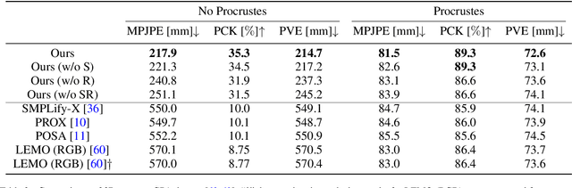 Figure 4 for HULC: 3D Human Motion Capture with Pose Manifold Sampling and Dense Contact Guidance