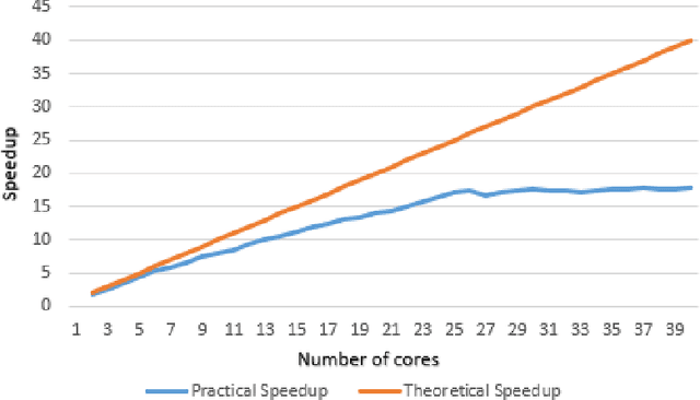 Figure 2 for Single MCMC Chain Parallelisation on Decision Trees