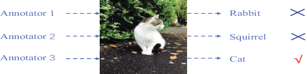 Figure 3 for Weak Disambiguation for Partial Structured Output Learning