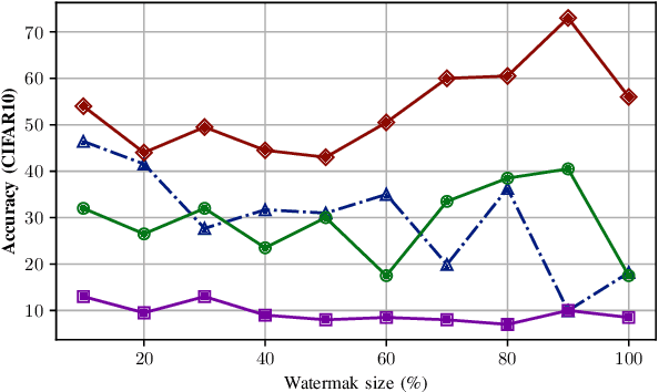 Figure 4 for HoneyModels: Machine Learning Honeypots