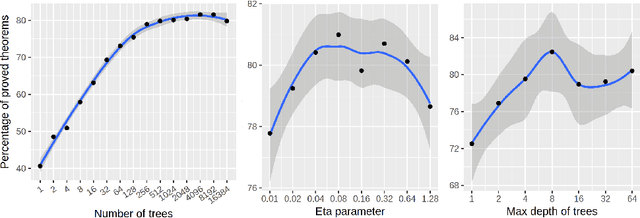 Figure 1 for ATPboost: Learning Premise Selection in Binary Setting with ATP Feedback