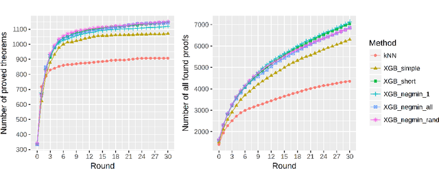 Figure 3 for ATPboost: Learning Premise Selection in Binary Setting with ATP Feedback
