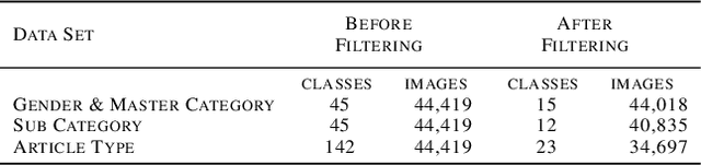 Figure 2 for Neural Networks for Fashion Image Classification and Visual Search