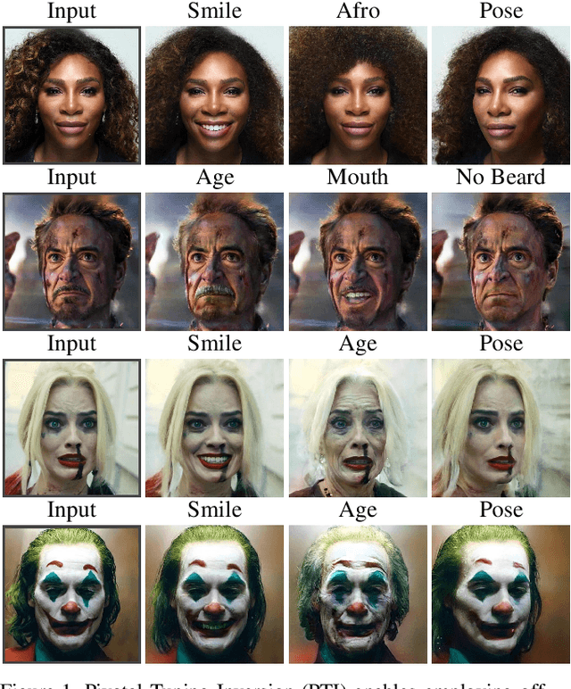 Figure 1 for Pivotal Tuning for Latent-based Editing of Real Images