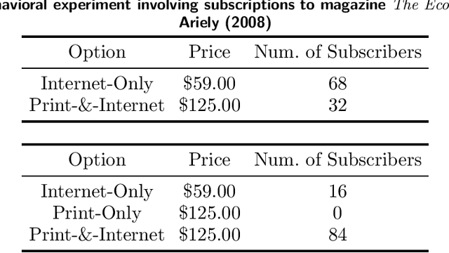 Figure 1 for Decision Forest: A Nonparametric Approach to Modeling Irrational Choice