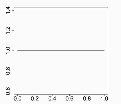 Figure 3 for Bayesian Modeling via Goodness-of-fit