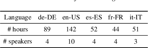 Figure 2 for GlowVC: Mel-spectrogram space disentangling model for language-independent text-free voice conversion