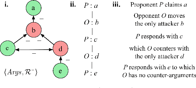 Figure 1 for Argumentative XAI: A Survey