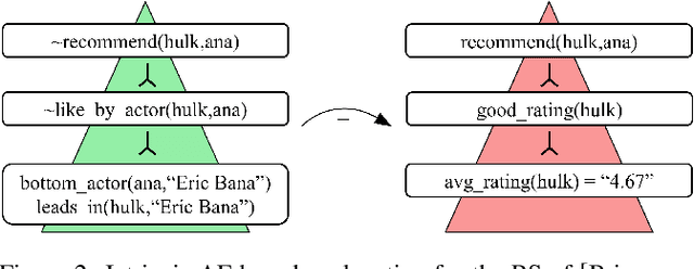 Figure 3 for Argumentative XAI: A Survey