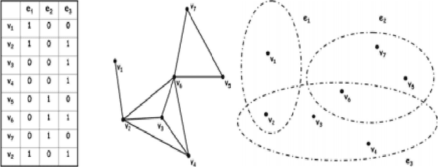 Figure 1 for Un-normalized hypergraph p-Laplacian based semi-supervised learning methods