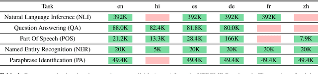 Figure 2 for Meta-Learning for Effective Multi-task and Multilingual Modelling
