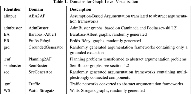 Figure 2 for Visualising Argumentation Graphs with Graph Embeddings and t-SNE