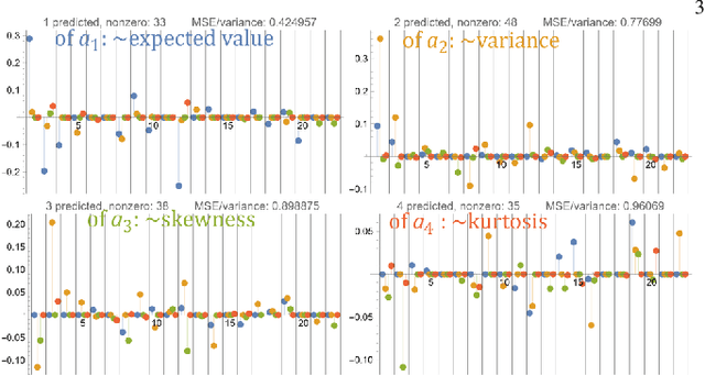 Figure 4 for Predicting conditional probability distributions of redshifts of Active Galactic Nuclei using Hierarchical Correlation Reconstruction
