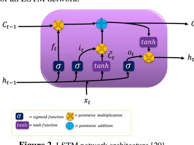 Figure 2 for Joint Learning for Aspect and Polarity Classification in Persian Reviews Using Multi-Task Deep Learning