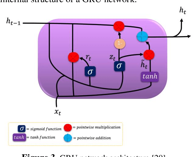 Figure 3 for Joint Learning for Aspect and Polarity Classification in Persian Reviews Using Multi-Task Deep Learning