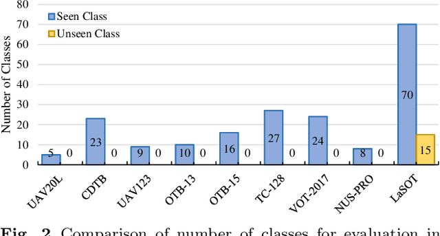 Figure 3 for LaSOT: A High-quality Large-scale Single Object Tracking Benchmark